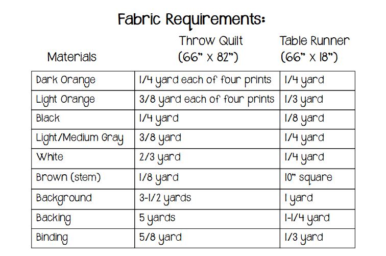 Plaid Pumpkins Quilt PDF Pattern - Instant Download