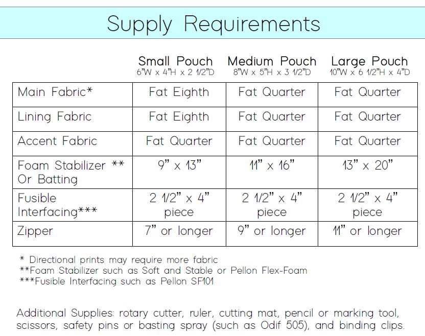 Stella Pouch PDF Pattern - Instant Download