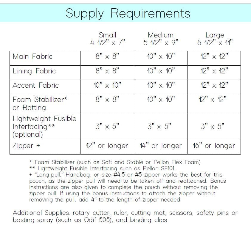 Crosley Pouch PDF Pattern - Instant Download